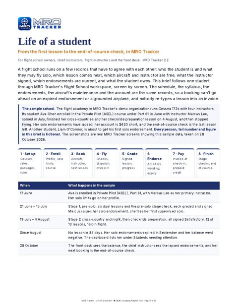 Life of a student cover