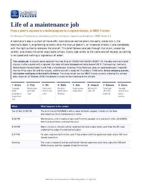 Life of a maintenance job cover