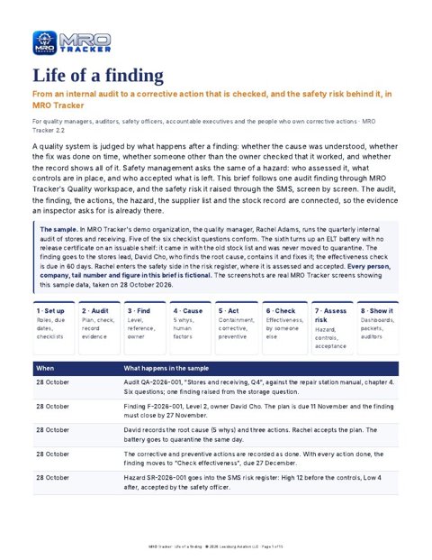Life of a finding cover
