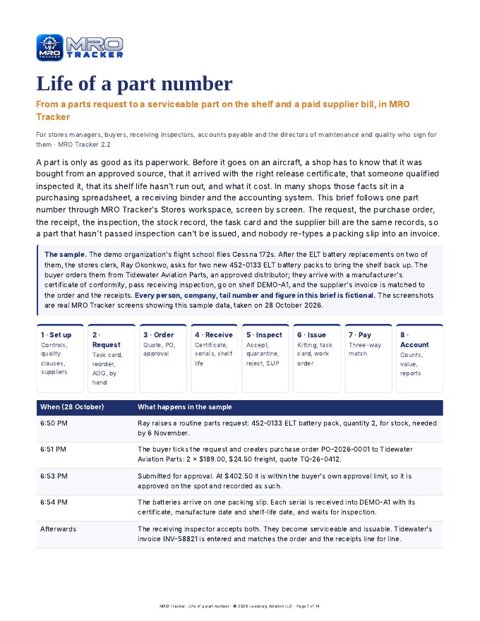 Life of a part number cover